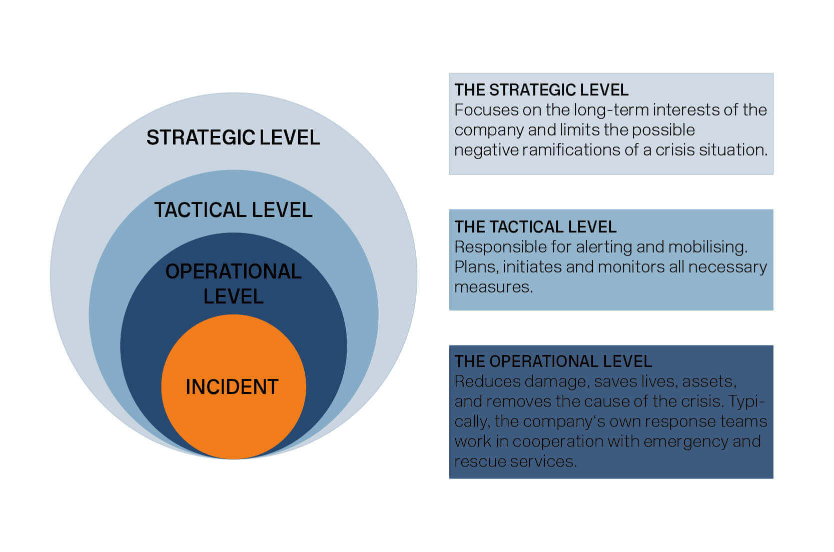 How To Organise Your Crisis Management Process More Effectively F24