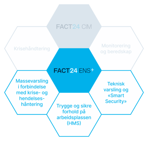 FACT24 ENS+ illustrasjon