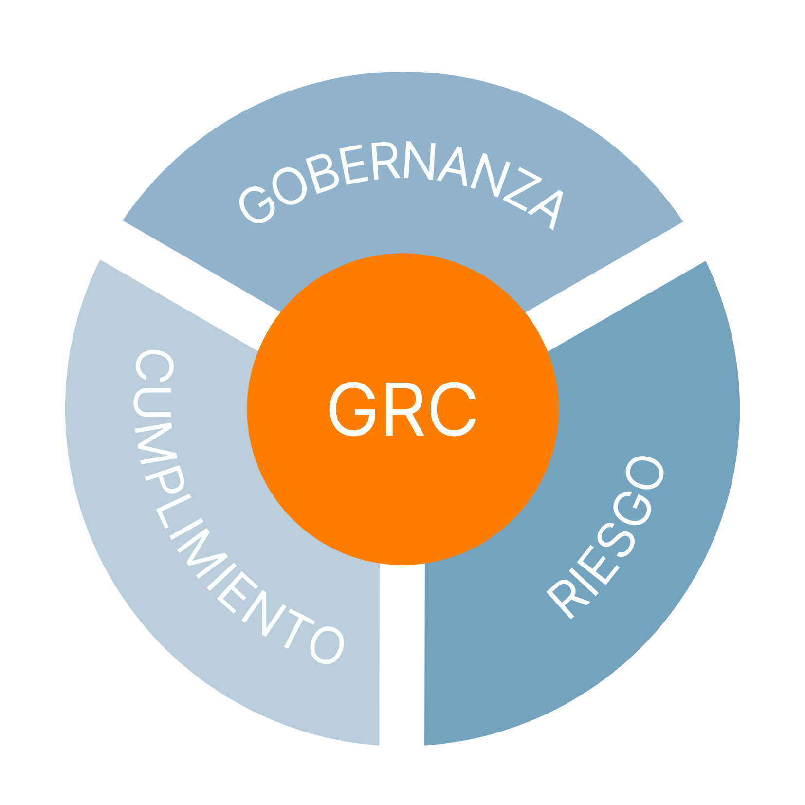 Digitalizar La Continuidad Del Negocio F24 5043