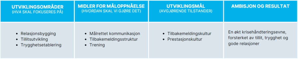 Tabell. Hva og hvordan. Målrettet kommunikasjon