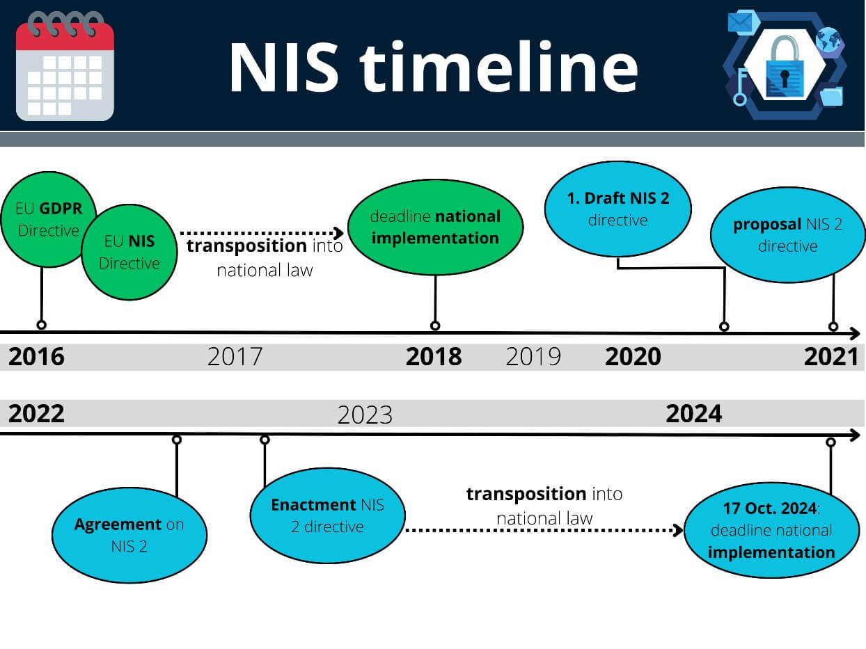 The Complete Guide to NIS2 Steps to Compliant