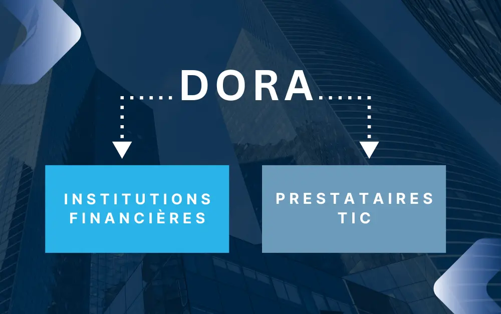 Organigramme sur fond bleu avec « DORA » bien en évidence en haut. Des flèches élégantes vous guident vers deux cases : à gauche, « Institutions Financières » et à droite, « Prestataires TIC », le tout sur fond de bâtiments modernes en verre.