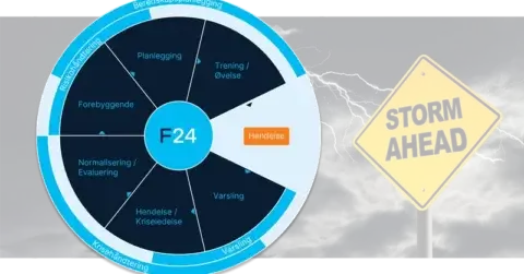 Beredskapssirkelen og "storm ahead"-skilt