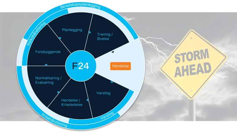 Beredskapssirkelen og "storm ahead"-skilt