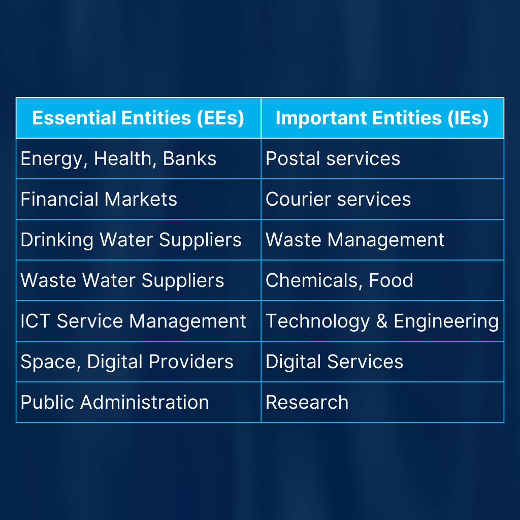 Affected Companies by NIS2