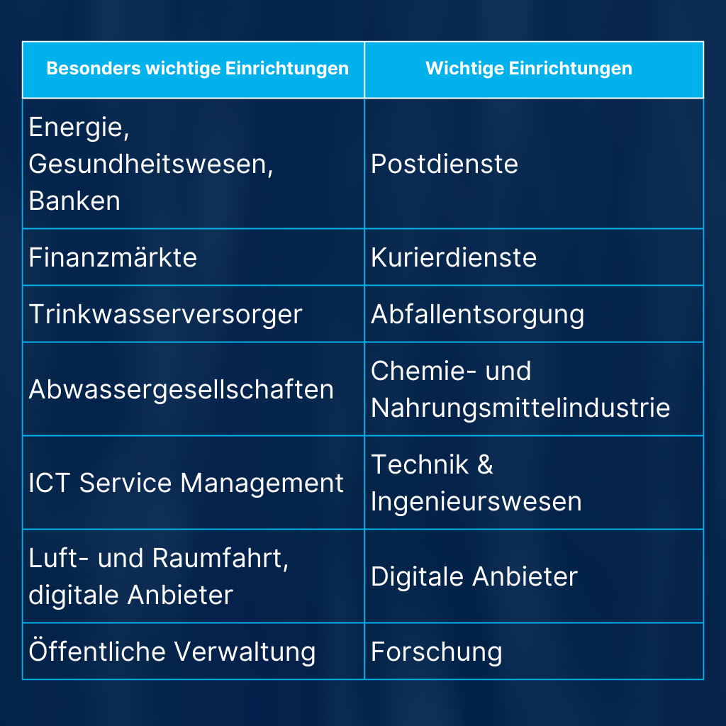 Nis2 wer ist betroffen 