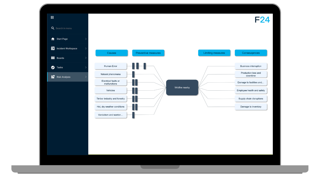 Risk Analysis in FACT24 CIM